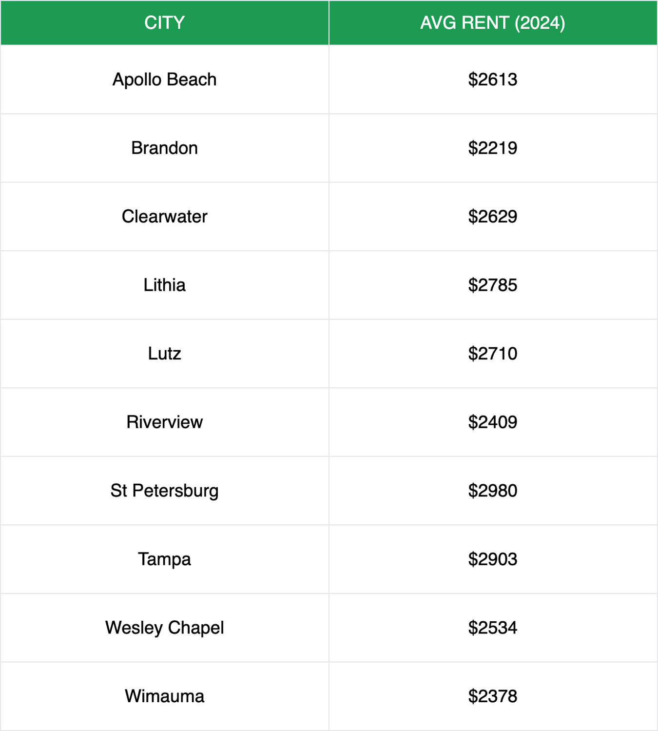 Tampa Bay Real Estate Investors